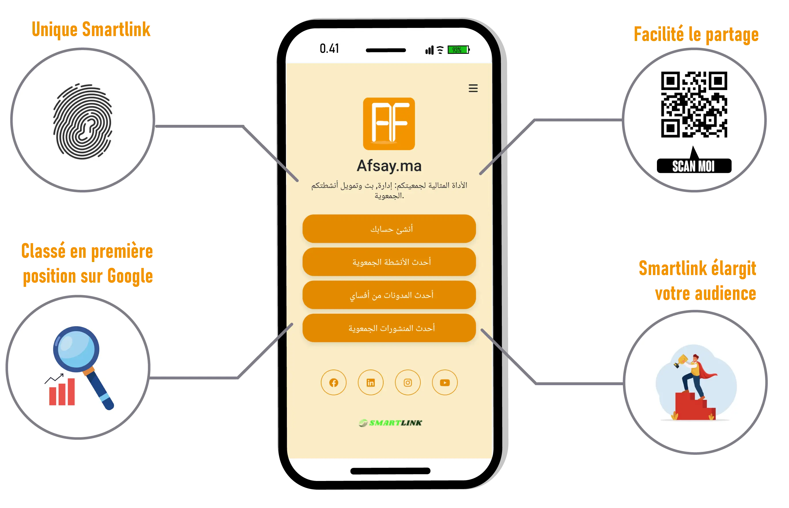 Smartlink strictures
